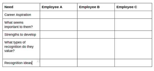 McQuaig - Employee Recognition Ideas Chart