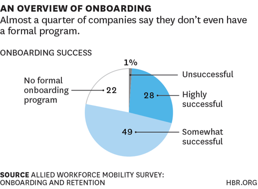 McQuaig - Onboarding