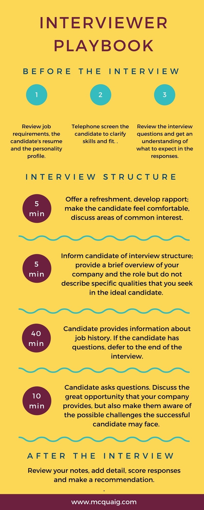 The Interviewer Playbook: A Winning Interview Process Template