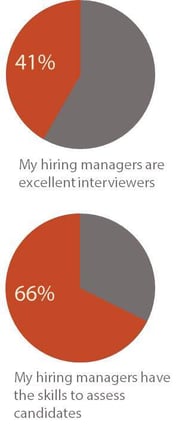 Manager_Pie_Charts