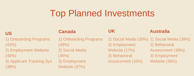 Top_Planned_Investments