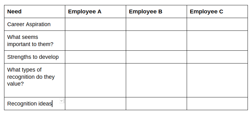 Employee Coaching Chart (via The Context Of Things)