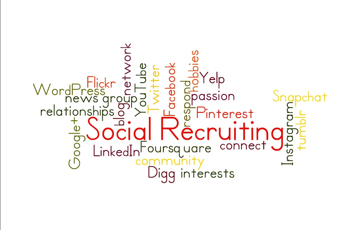 Social_Recruiting_Wordle